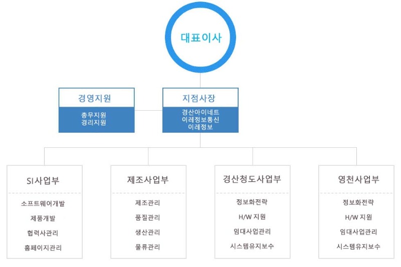 조직도.jpg